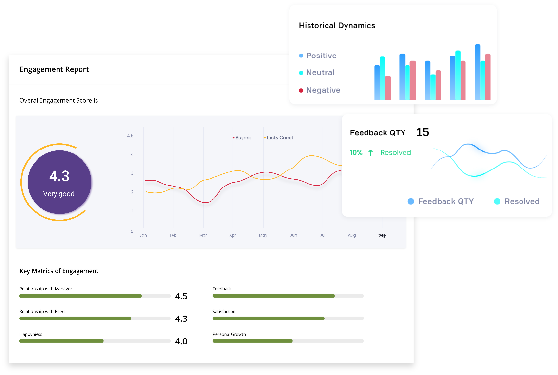 AI-generated recommendations for HR